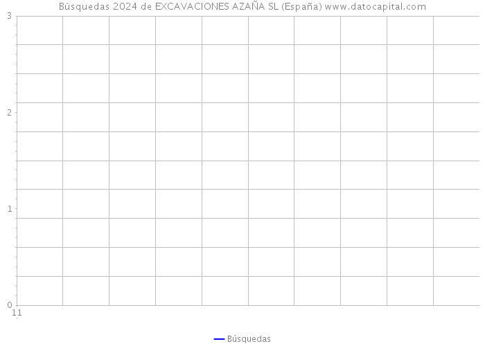 Búsquedas 2024 de EXCAVACIONES AZAÑA SL (España) 