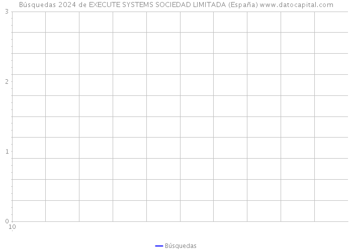 Búsquedas 2024 de EXECUTE SYSTEMS SOCIEDAD LIMITADA (España) 