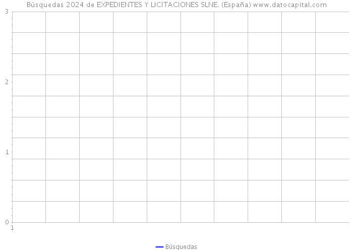 Búsquedas 2024 de EXPEDIENTES Y LICITACIONES SLNE. (España) 