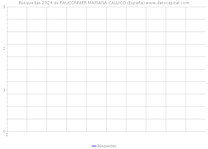 Búsquedas 2024 de FAUCONNIER MARIANA CALLICO (España) 