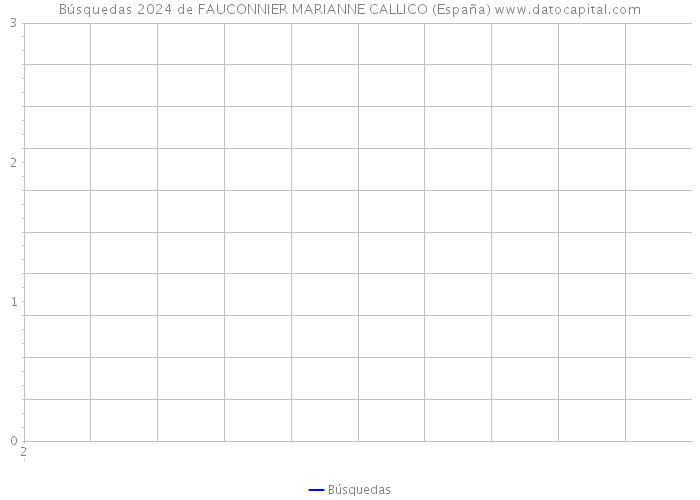 Búsquedas 2024 de FAUCONNIER MARIANNE CALLICO (España) 