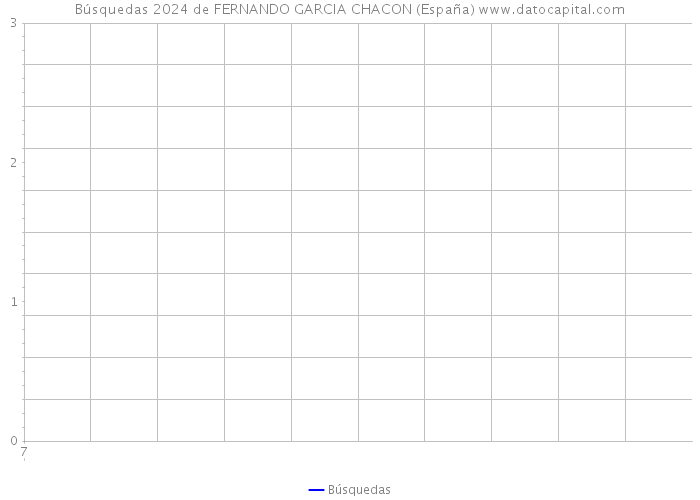 Búsquedas 2024 de FERNANDO GARCIA CHACON (España) 