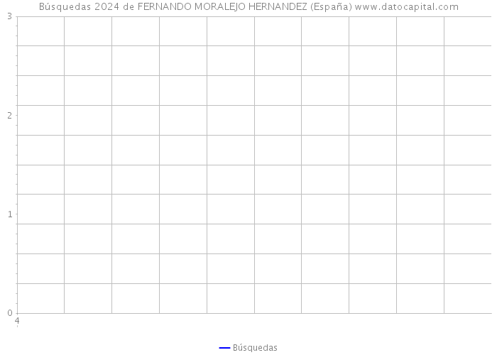 Búsquedas 2024 de FERNANDO MORALEJO HERNANDEZ (España) 