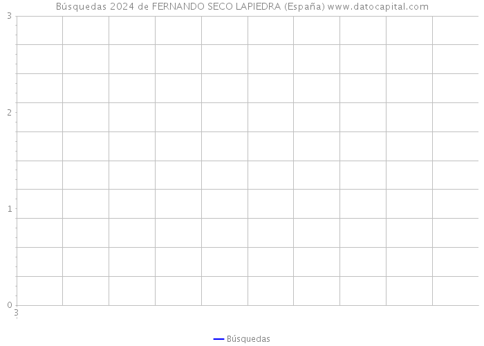Búsquedas 2024 de FERNANDO SECO LAPIEDRA (España) 
