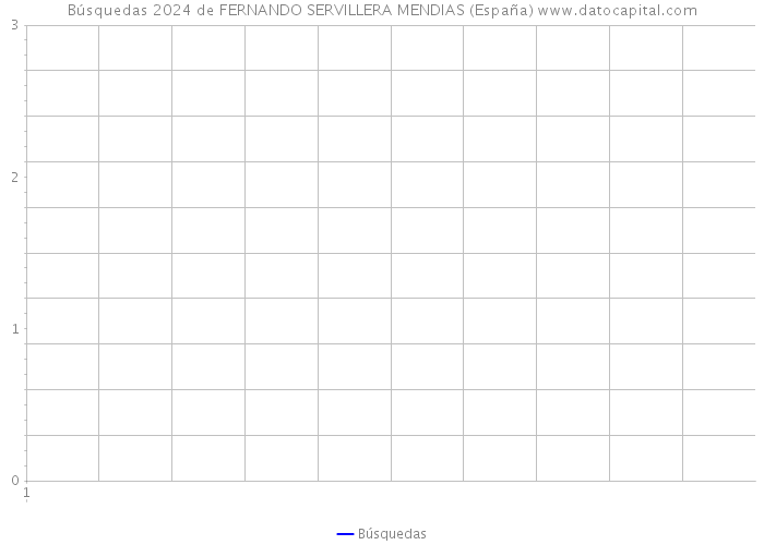 Búsquedas 2024 de FERNANDO SERVILLERA MENDIAS (España) 