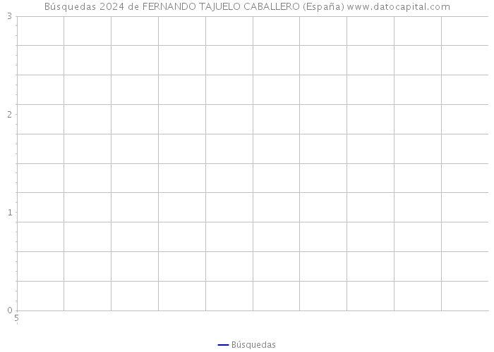 Búsquedas 2024 de FERNANDO TAJUELO CABALLERO (España) 