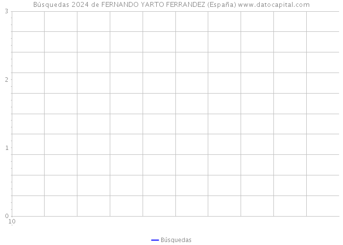 Búsquedas 2024 de FERNANDO YARTO FERRANDEZ (España) 