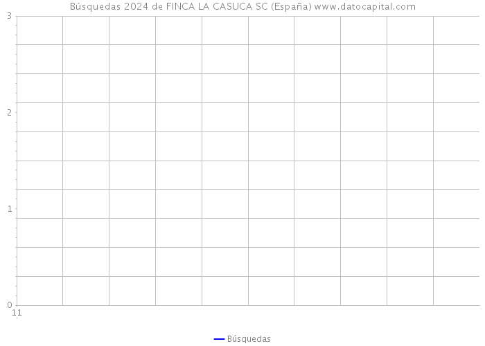Búsquedas 2024 de FINCA LA CASUCA SC (España) 