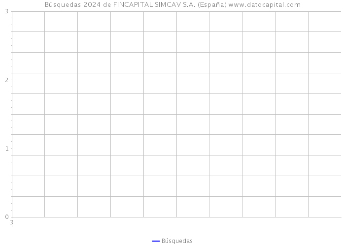 Búsquedas 2024 de FINCAPITAL SIMCAV S.A. (España) 