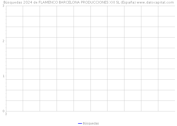 Búsquedas 2024 de FLAMENCO BARCELONA PRODUCCIONES XXI SL (España) 