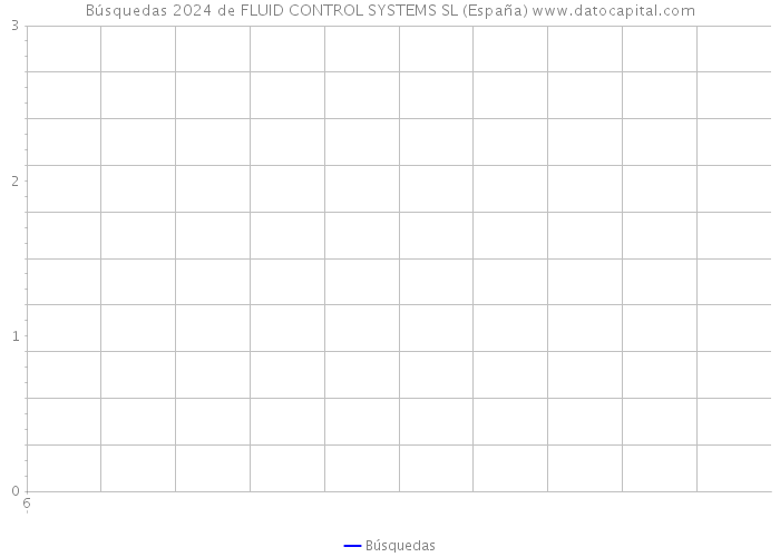 Búsquedas 2024 de FLUID CONTROL SYSTEMS SL (España) 