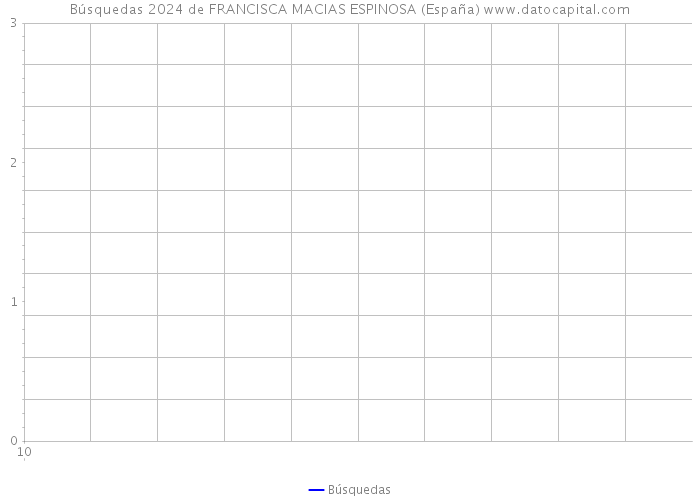 Búsquedas 2024 de FRANCISCA MACIAS ESPINOSA (España) 