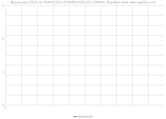 Búsquedas 2024 de FRANCISCA ROSARIO RISCOS CORRAL (España) 