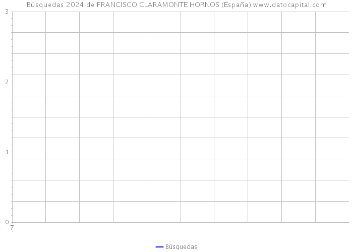 Búsquedas 2024 de FRANCISCO CLARAMONTE HORNOS (España) 