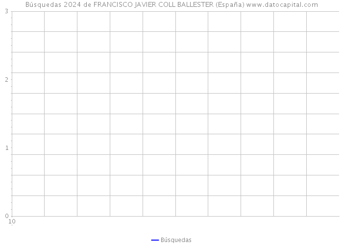 Búsquedas 2024 de FRANCISCO JAVIER COLL BALLESTER (España) 