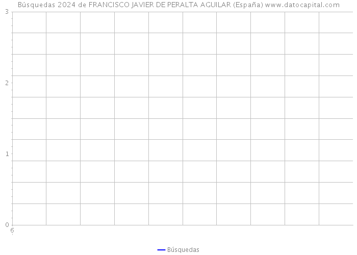 Búsquedas 2024 de FRANCISCO JAVIER DE PERALTA AGUILAR (España) 