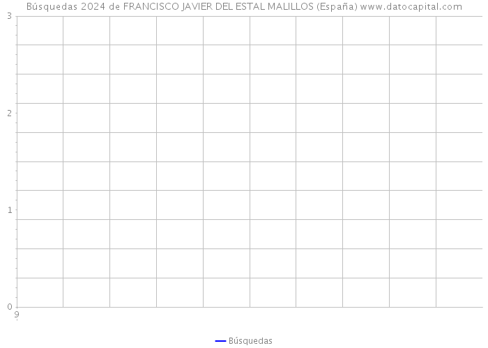 Búsquedas 2024 de FRANCISCO JAVIER DEL ESTAL MALILLOS (España) 