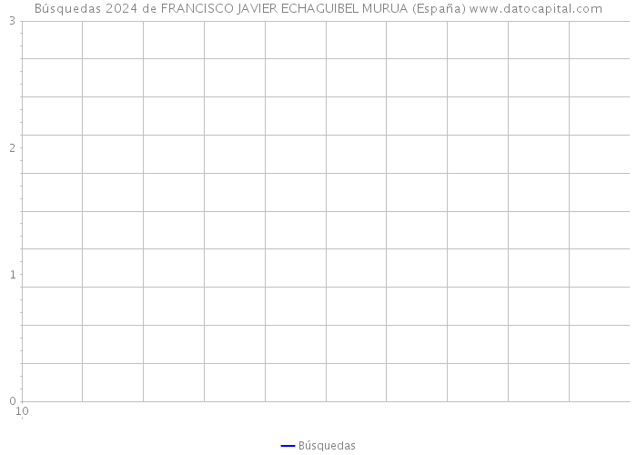 Búsquedas 2024 de FRANCISCO JAVIER ECHAGUIBEL MURUA (España) 