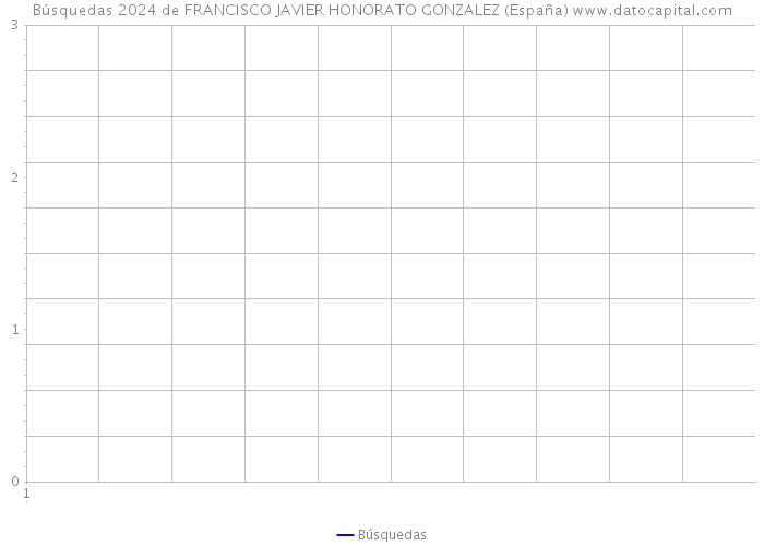 Búsquedas 2024 de FRANCISCO JAVIER HONORATO GONZALEZ (España) 