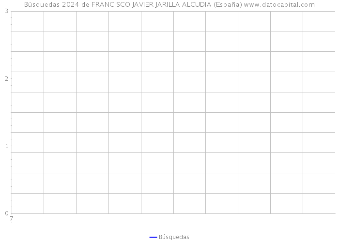 Búsquedas 2024 de FRANCISCO JAVIER JARILLA ALCUDIA (España) 