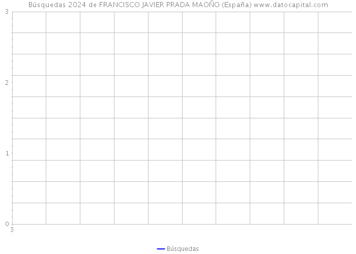 Búsquedas 2024 de FRANCISCO JAVIER PRADA MAOÑO (España) 