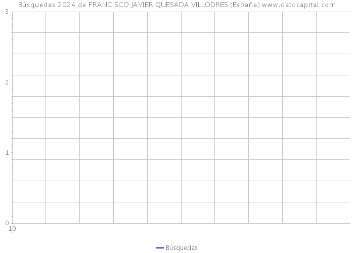 Búsquedas 2024 de FRANCISCO JAVIER QUESADA VILLODRES (España) 