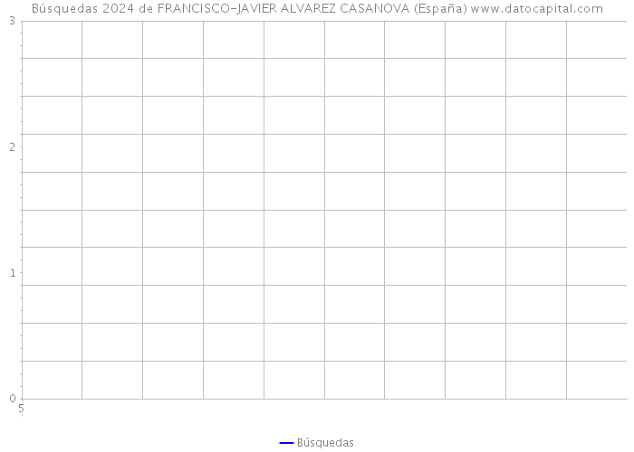 Búsquedas 2024 de FRANCISCO-JAVIER ALVAREZ CASANOVA (España) 