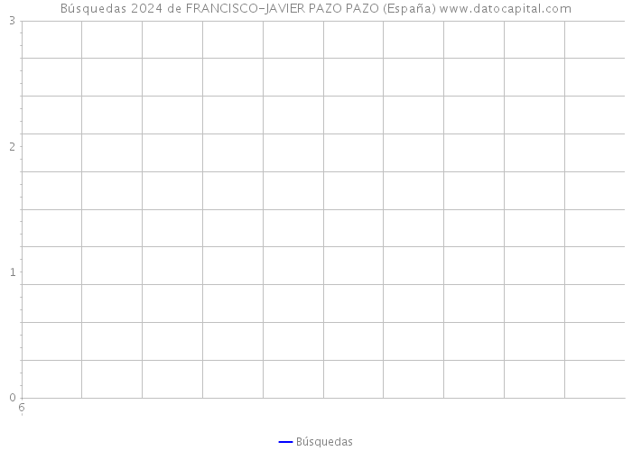 Búsquedas 2024 de FRANCISCO-JAVIER PAZO PAZO (España) 