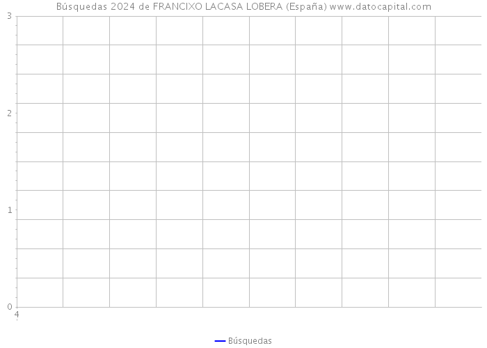 Búsquedas 2024 de FRANCIXO LACASA LOBERA (España) 