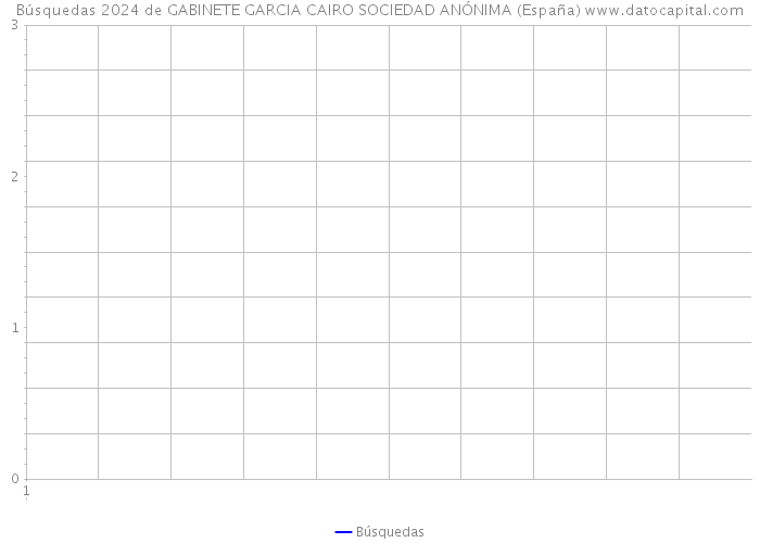 Búsquedas 2024 de GABINETE GARCIA CAIRO SOCIEDAD ANÓNIMA (España) 