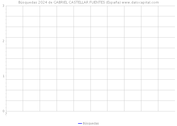Búsquedas 2024 de GABRIEL CASTELLAR FUENTES (España) 