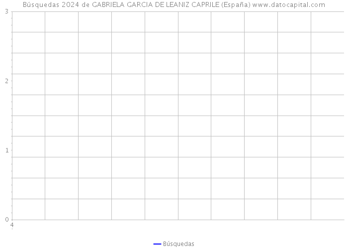 Búsquedas 2024 de GABRIELA GARCIA DE LEANIZ CAPRILE (España) 