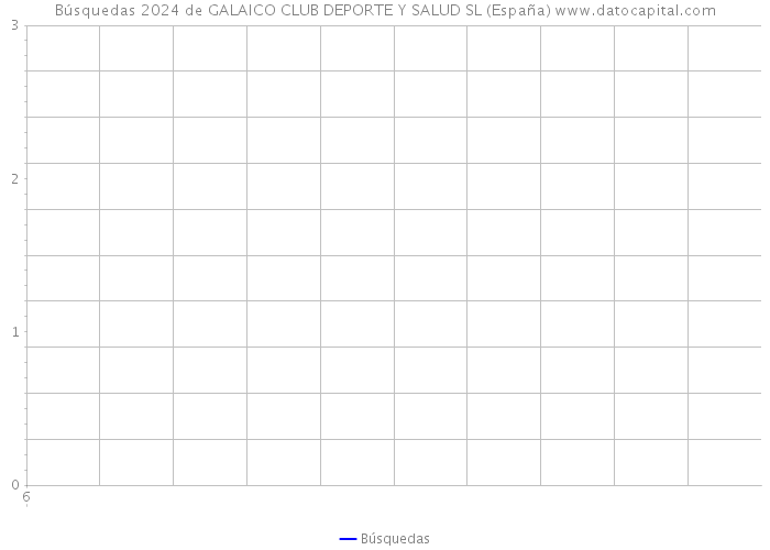 Búsquedas 2024 de GALAICO CLUB DEPORTE Y SALUD SL (España) 