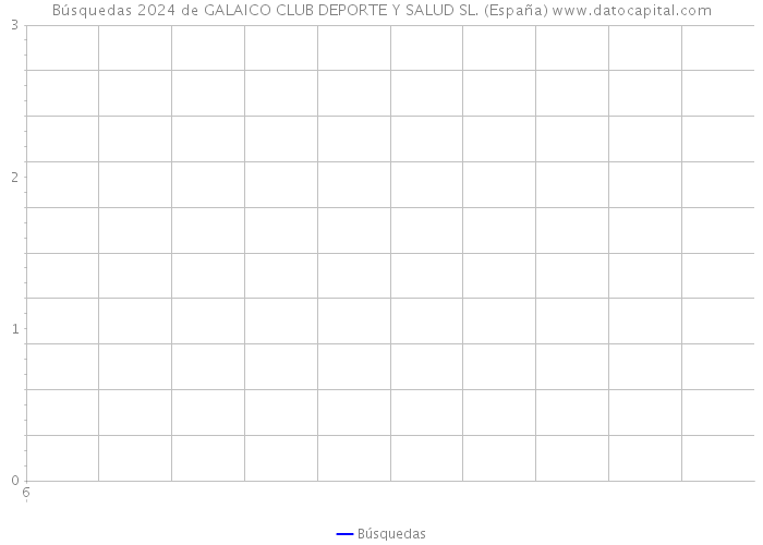 Búsquedas 2024 de GALAICO CLUB DEPORTE Y SALUD SL. (España) 