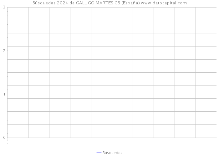 Búsquedas 2024 de GALLIGO MARTES CB (España) 