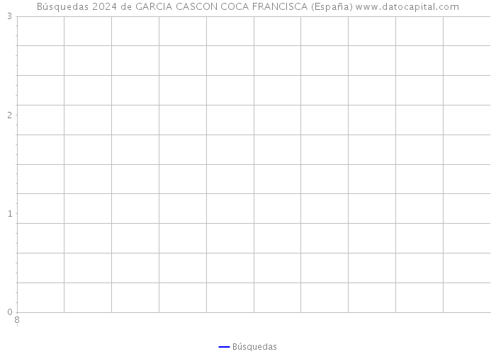 Búsquedas 2024 de GARCIA CASCON COCA FRANCISCA (España) 