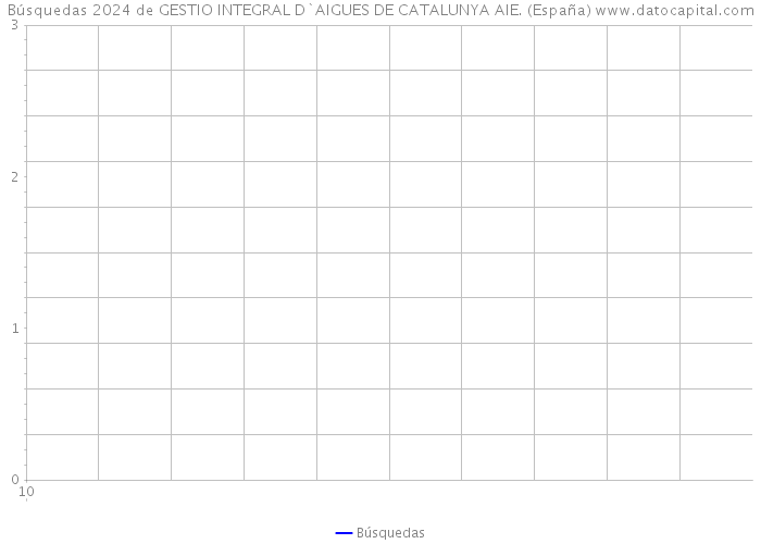 Búsquedas 2024 de GESTIO INTEGRAL D`AIGUES DE CATALUNYA AIE. (España) 