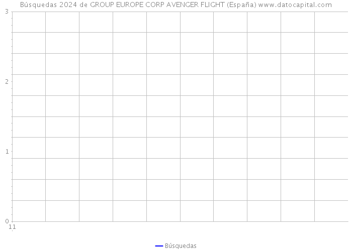 Búsquedas 2024 de GROUP EUROPE CORP AVENGER FLIGHT (España) 
