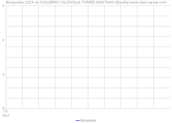 Búsquedas 2024 de GUILLERMO CALZADILLA TORRES JONATHAN (España) 