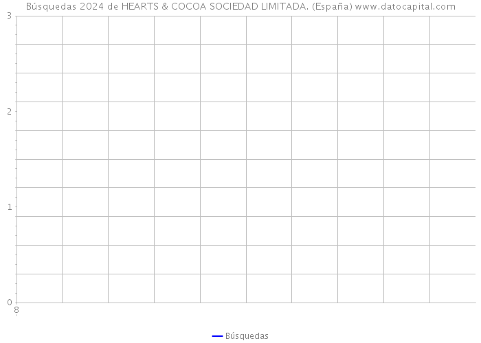 Búsquedas 2024 de HEARTS & COCOA SOCIEDAD LIMITADA. (España) 
