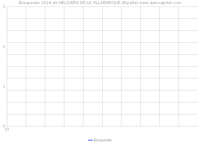 Búsquedas 2024 de HELGUERA DE LA VILLAENRIQUE (España) 