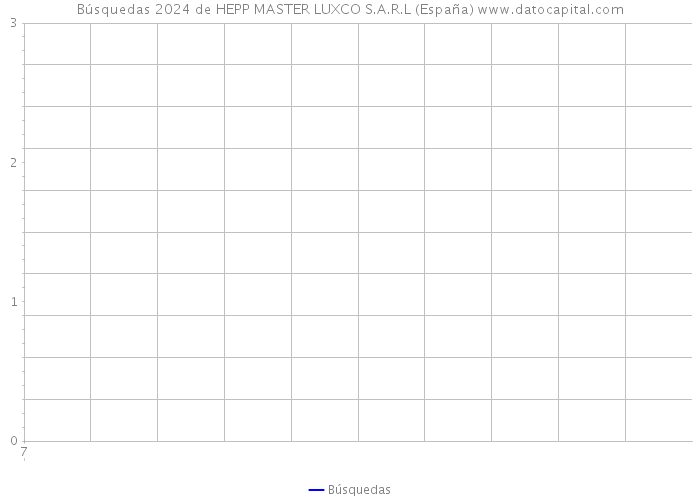 Búsquedas 2024 de HEPP MASTER LUXCO S.A.R.L (España) 
