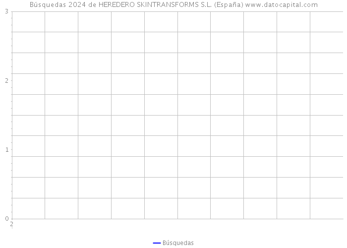 Búsquedas 2024 de HEREDERO SKINTRANSFORMS S.L. (España) 