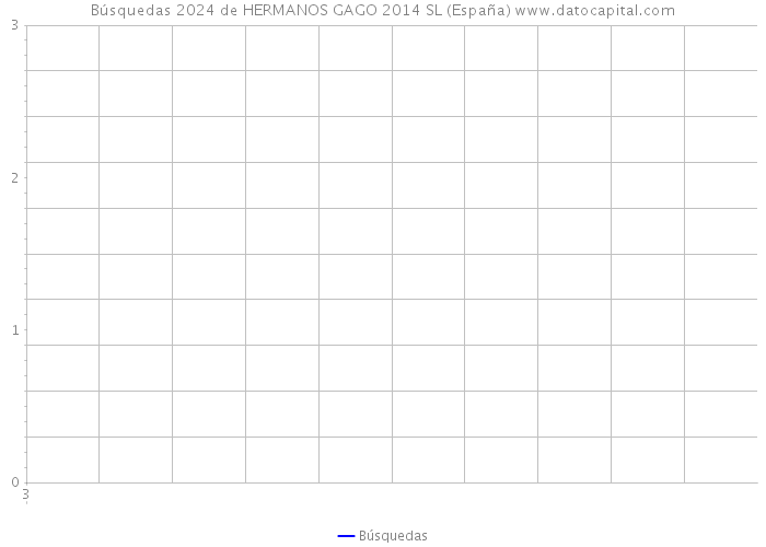 Búsquedas 2024 de HERMANOS GAGO 2014 SL (España) 