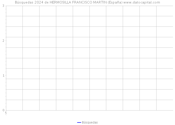 Búsquedas 2024 de HERMOSILLA FRANCISCO MARTIN (España) 