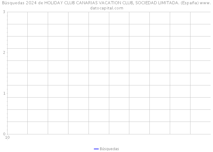 Búsquedas 2024 de HOLIDAY CLUB CANARIAS VACATION CLUB, SOCIEDAD LIMITADA. (España) 
