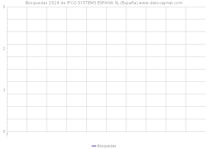 Búsquedas 2024 de IFCO SYSTEMS ESPANA SL (España) 