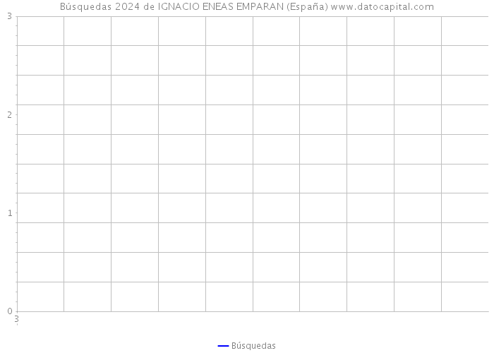 Búsquedas 2024 de IGNACIO ENEAS EMPARAN (España) 