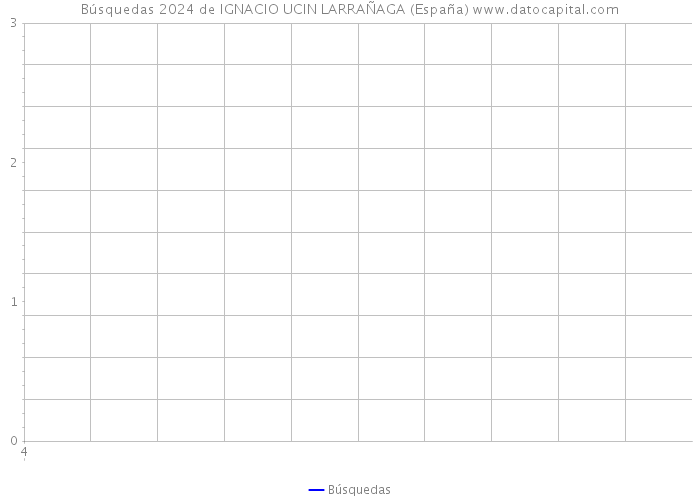 Búsquedas 2024 de IGNACIO UCIN LARRAÑAGA (España) 