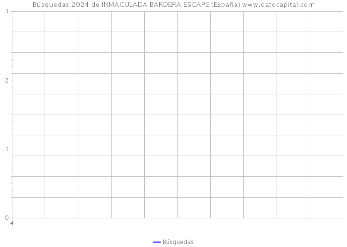 Búsquedas 2024 de INMACULADA BARDERA ESCAPE (España) 